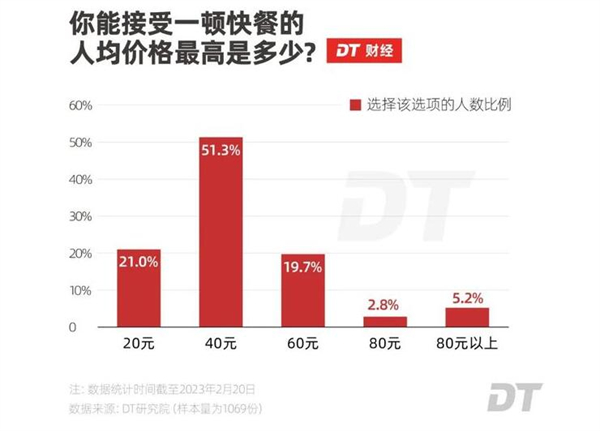 快餐行业趋势与热点展望，行业行情展望及未来趋势分析