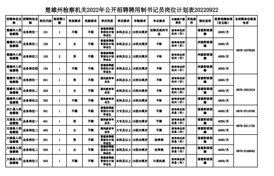第149页