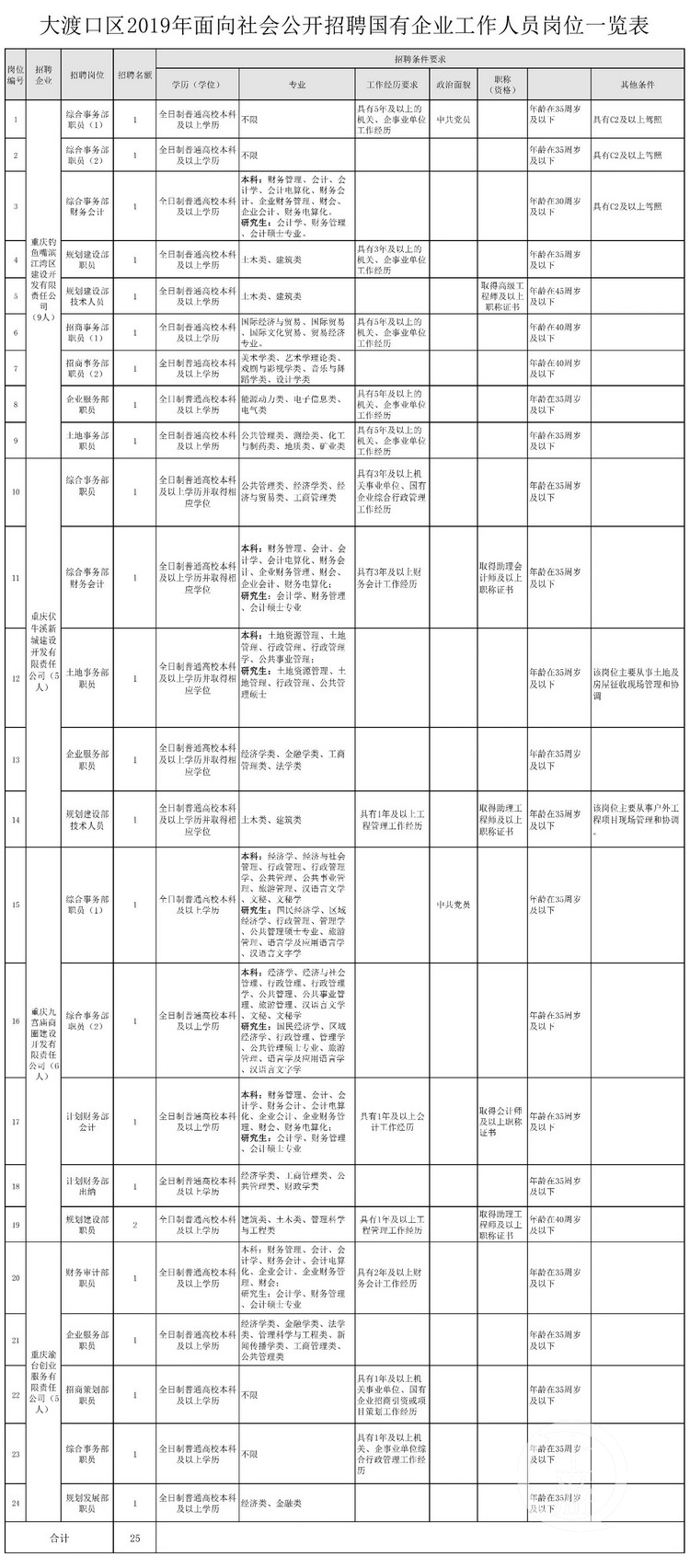 大渡口最新职位招聘详解，观点论述与机会分析