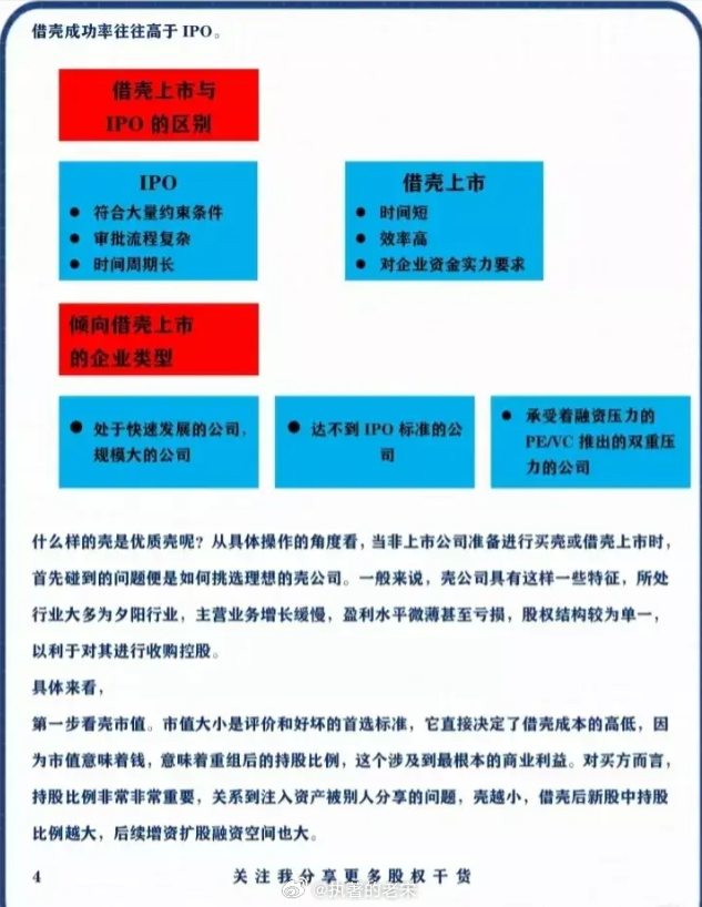 IPO与上市的区别详解，步骤指南及差异对比