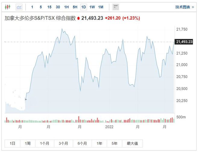 世界各国股票行情深度解析与趋势展望📈