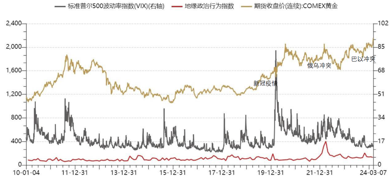 黄金价格股票投资，黄金投资的黄金机会来临了吗？