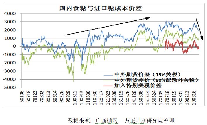 科技重塑糖市，外盘白糖行情前沿体验引领未来