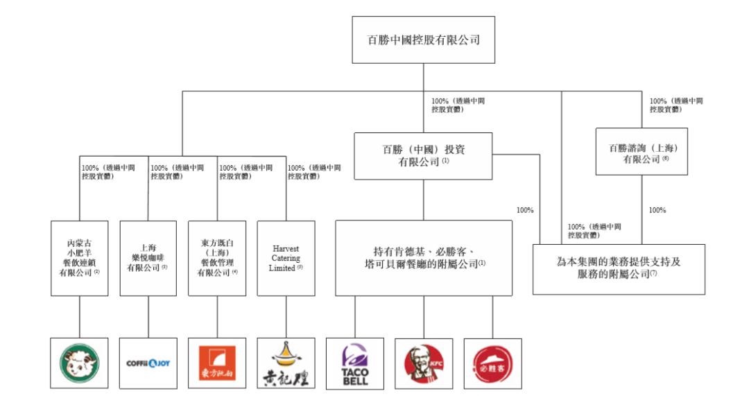 餐饮上市企业，小巷特色小店的魅力探索