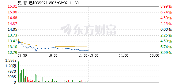 奥特迅股票潜力与价值深度探究