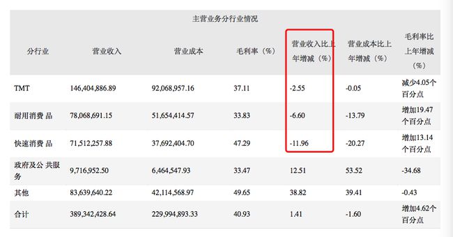 辰时之光上市之路，拥抱变化，迎接曙光