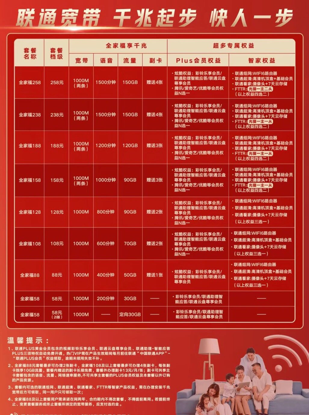 最新宽带资费标准，家庭关注的焦点