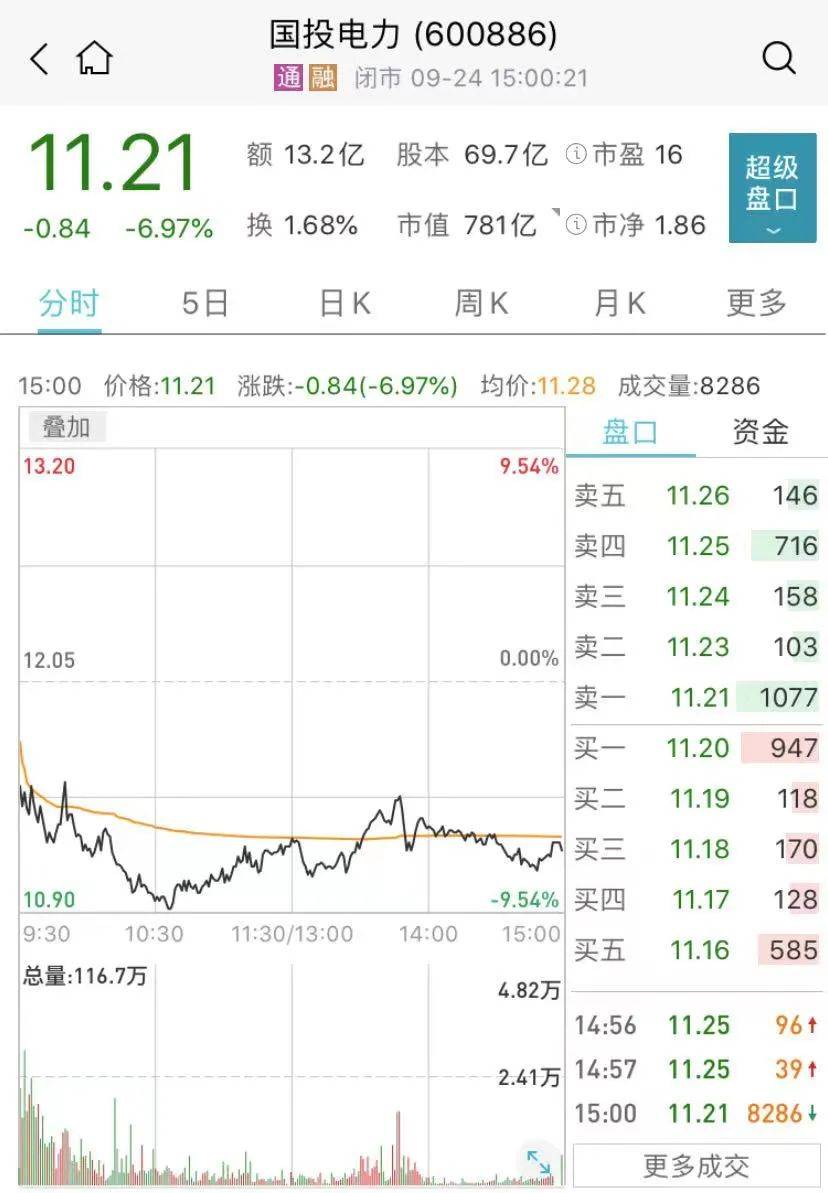 国投电力股票行情走势，变化中的机遇与自信的力量解析