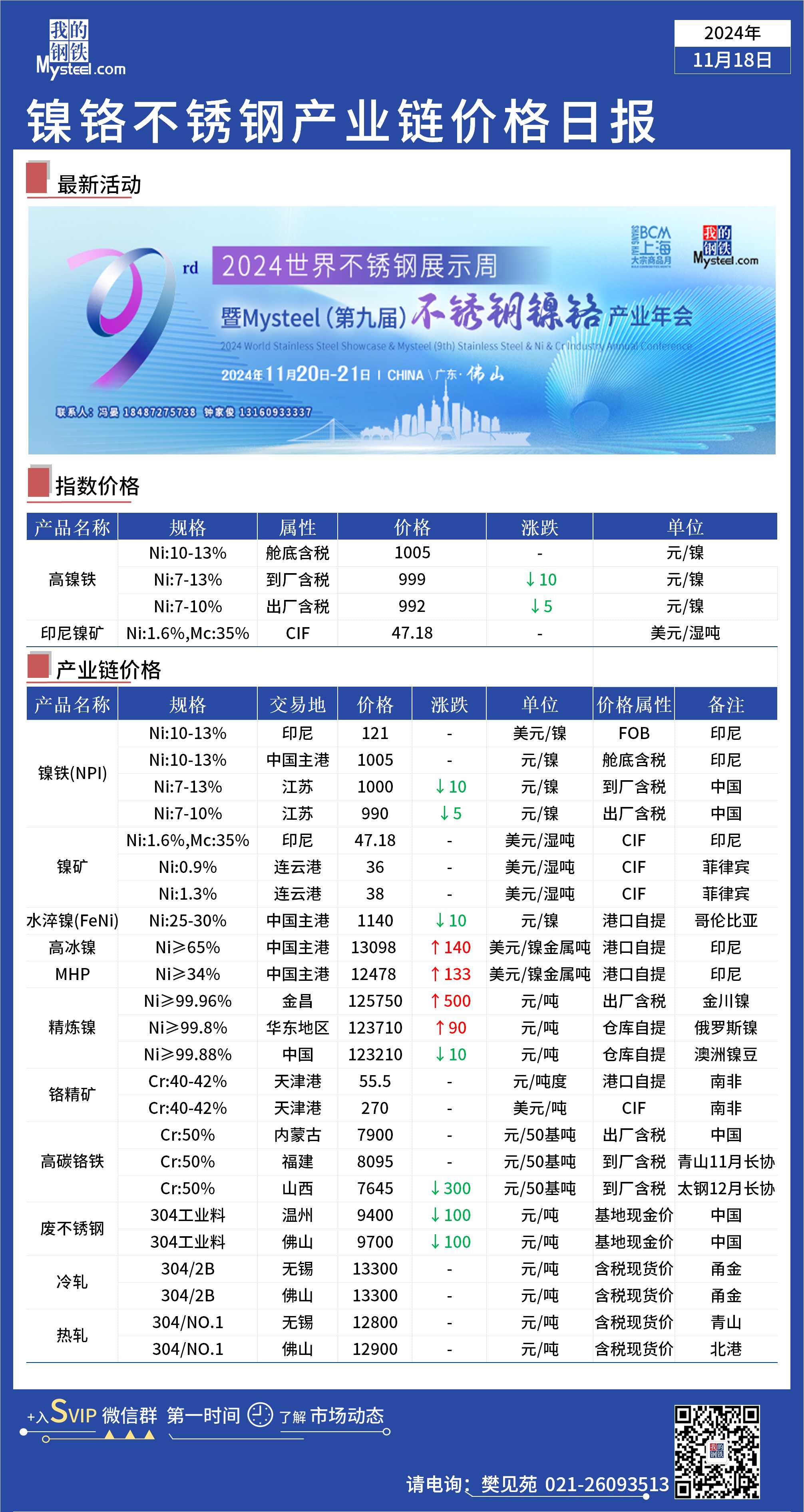 镍价格最新行情今日更新