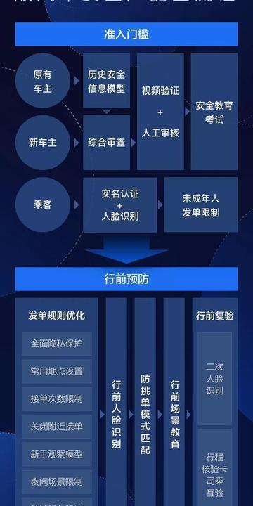 顺风车最新法规解读及步骤指南
