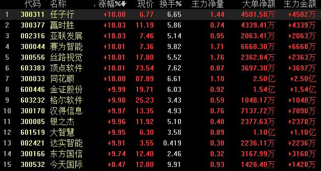 达实智能科技，智能崛起的同花顺行情与影响分析