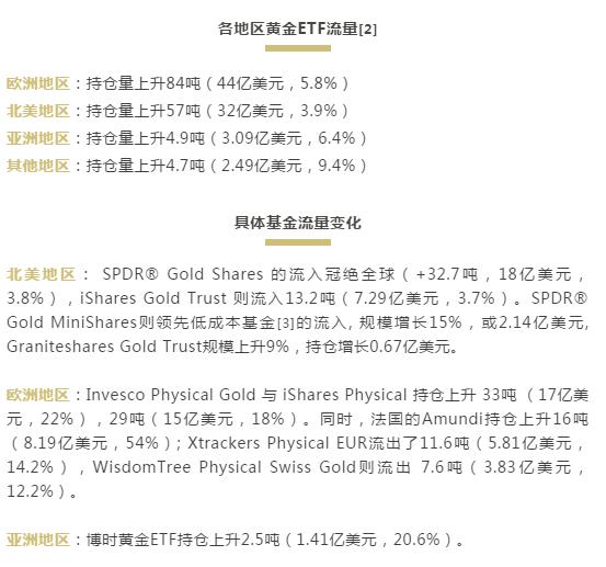 上海黄金交易所实时交易行情概览