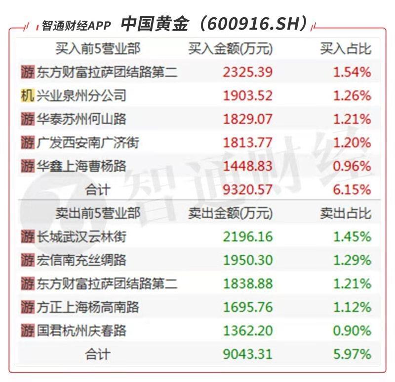新股连续涨停现象的背后因素探讨，揭秘哪些新股上市会连续涨停的奥秘