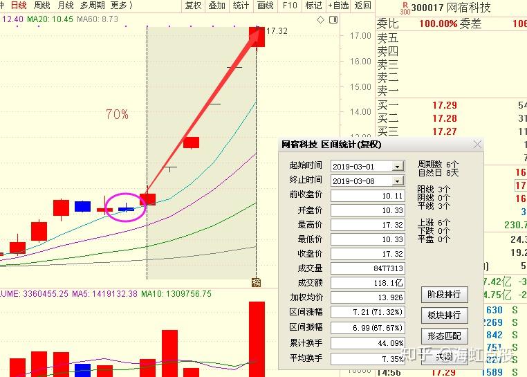 股票发行流程及温馨日常体验解读