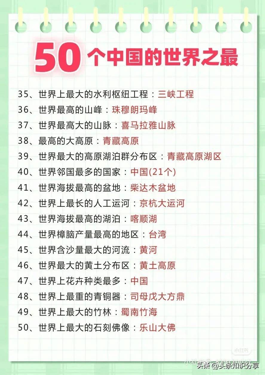 中国高科技产品引领全球风潮，重塑未来生活体验——最新全球之最