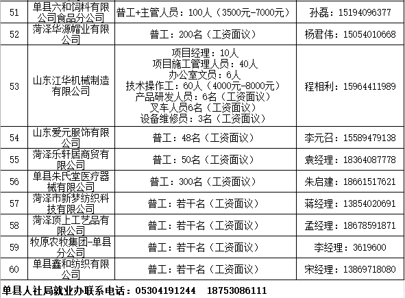 单县最新招聘信息汇总与观点论述