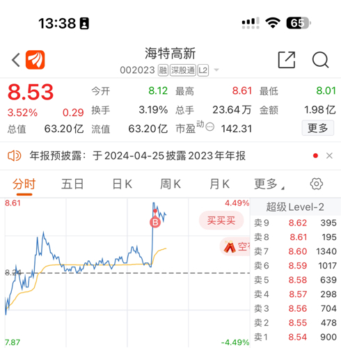 海特高新成功上市，科技巨轮破浪前行
