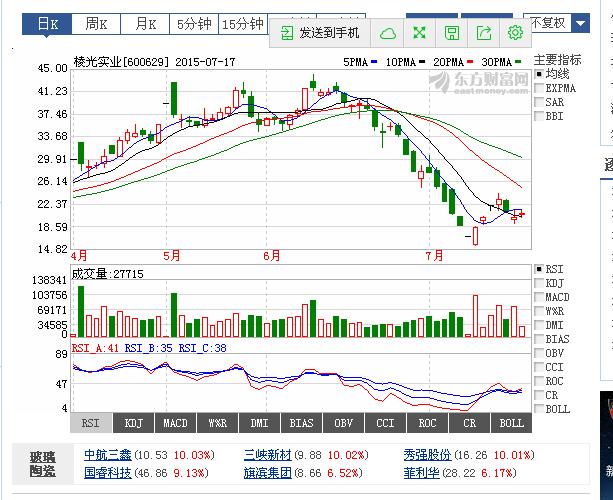 探寻内心宁静与喜悦，聚焦002377股票行情下的自然之旅