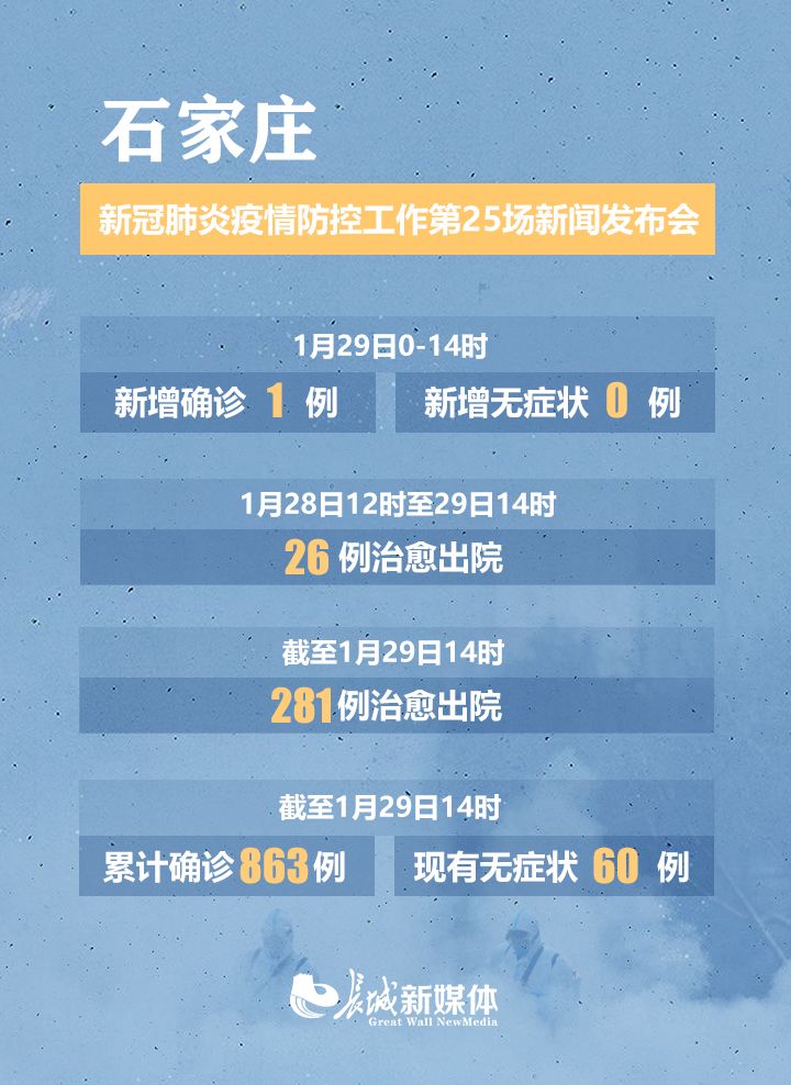 石家庄最新疫情动态更新