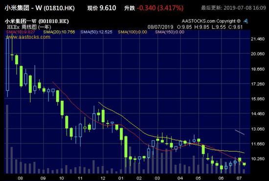小米上市市值揭秘，小巷中的隐藏宝藏背后的故事