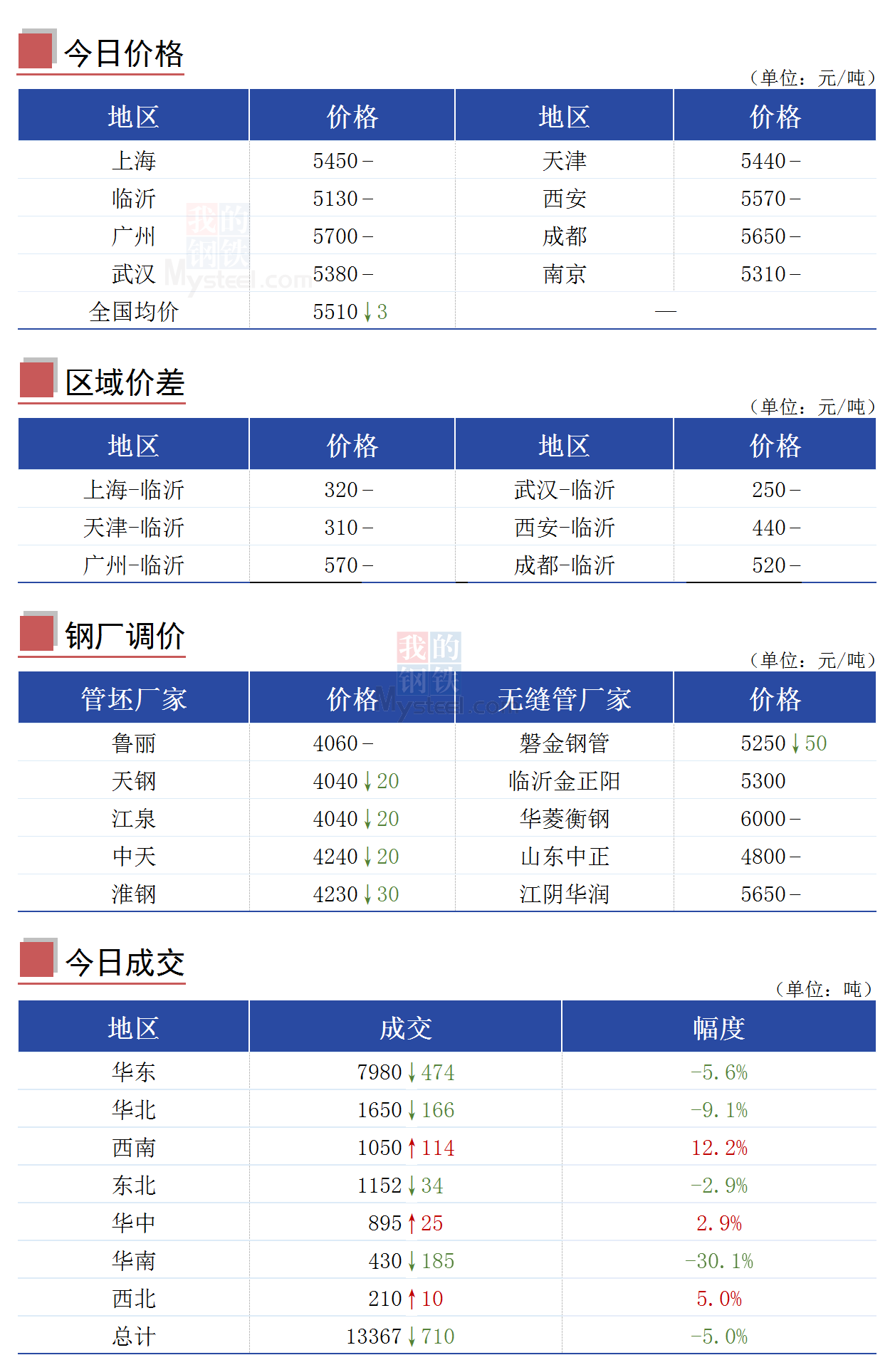 合金钢管行情与探寻自然美景的双重探索