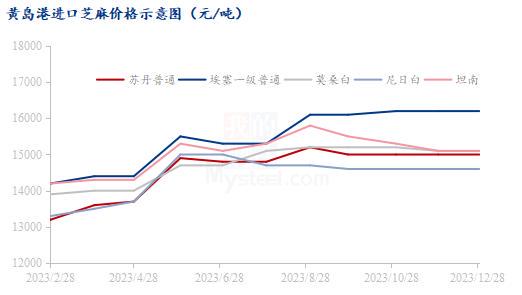 河南芝麻价格最新动态更新