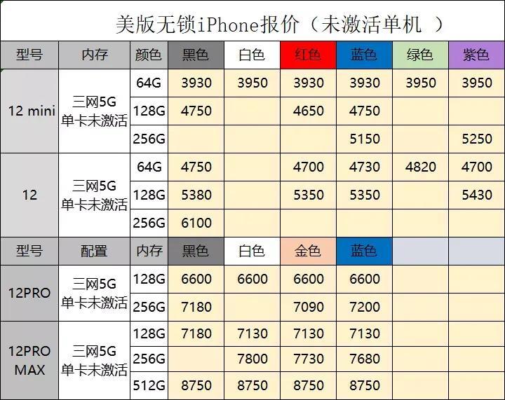 苹果新款手机型号发布，爱与陪伴的力量传递温馨故事