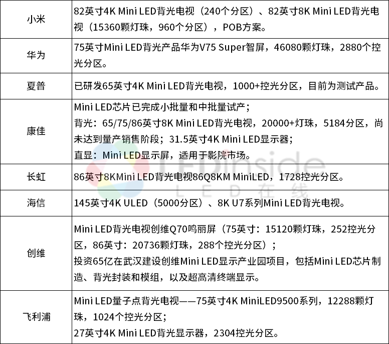 最新动态概览