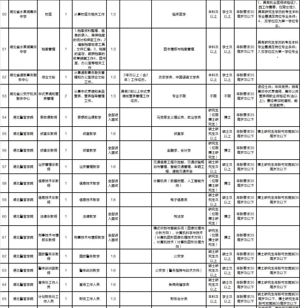 宜昌最新招聘求职全攻略，初学者与进阶用户的求职指南
