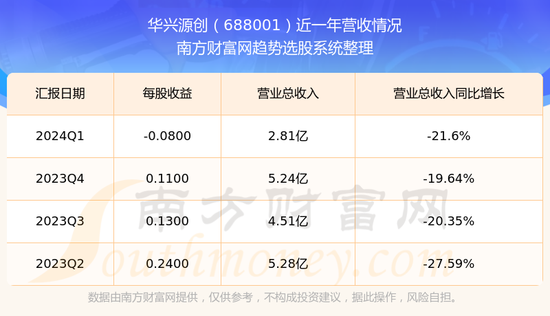 揭秘688001股票行情与小巷特色小店的探秘之旅