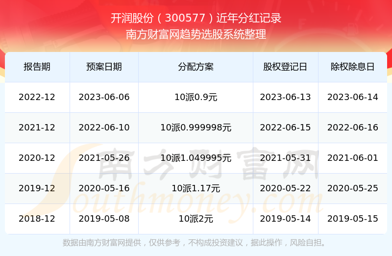 分红股票排行，心灵与自然的美丽旅行的探索之旅