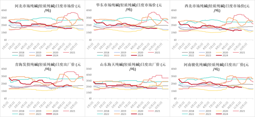 重质纯碱价格最新行情深度解析及市场走势预测