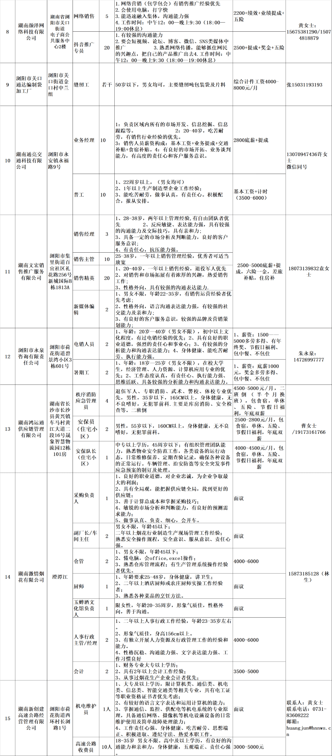 浏阳最新职位招聘信息更新发布